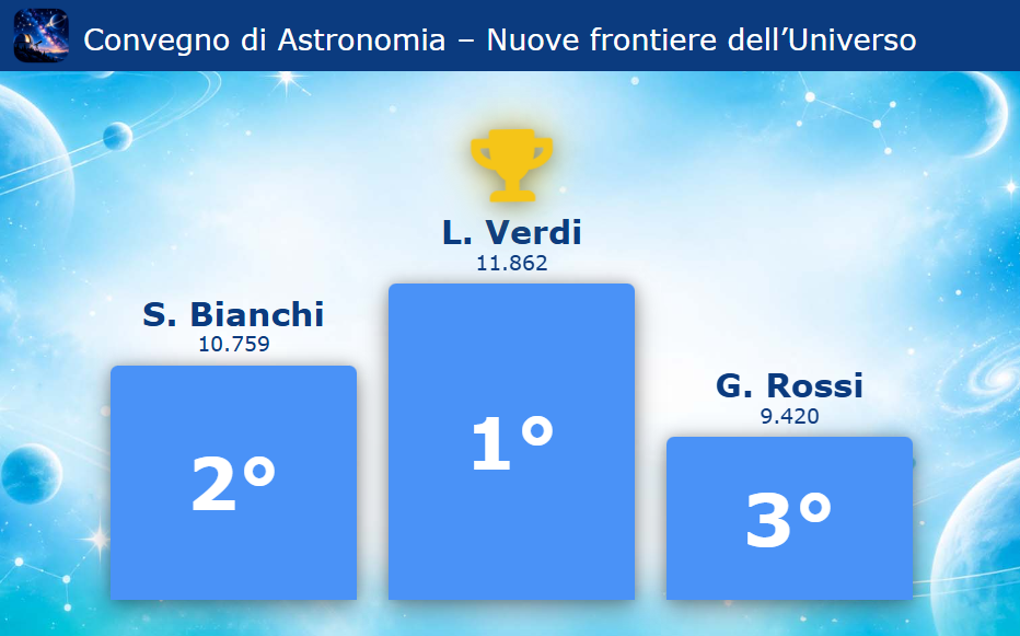 Il podio sul grande schermo: il primo posto con la coppa, il secondo e il terzo